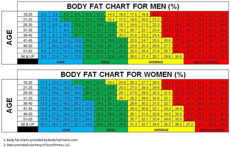 The chart